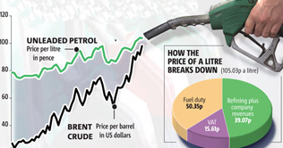 Oil prices go up in Asian Trading 